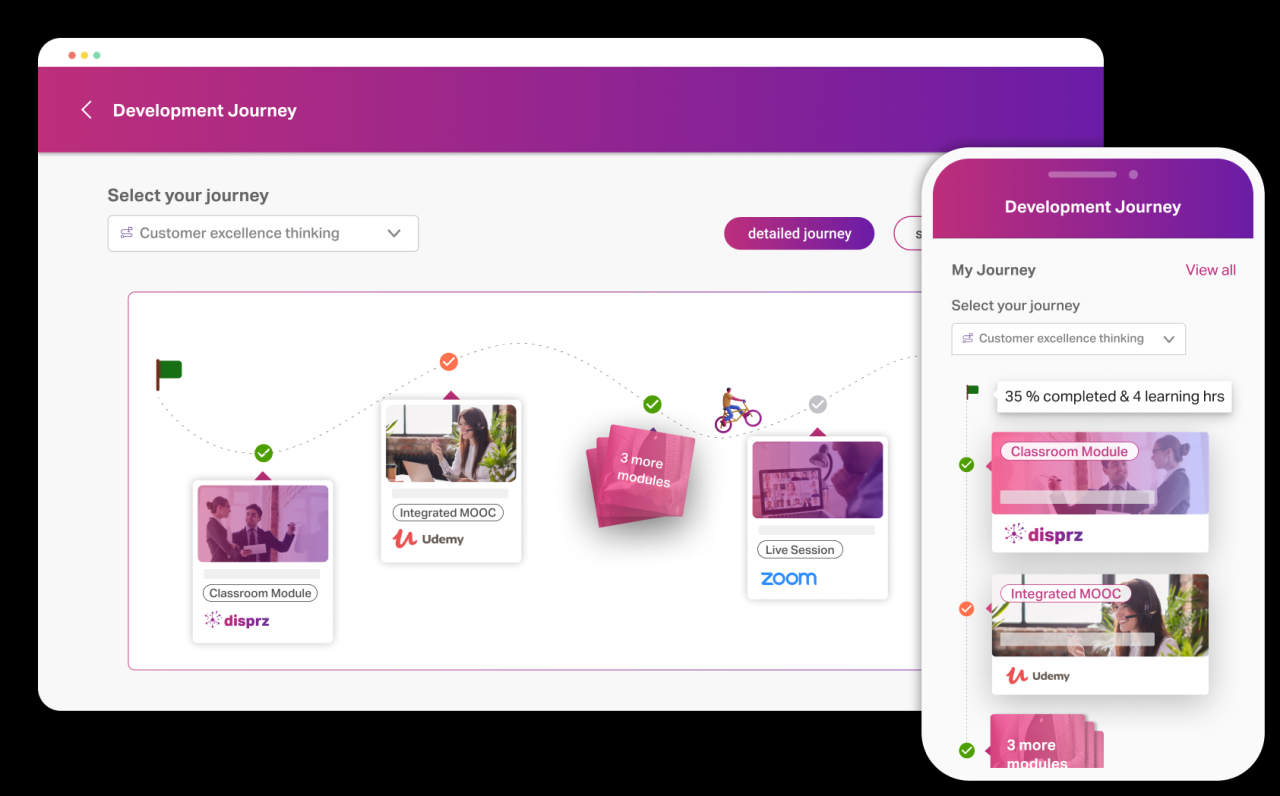 How to Build a Personalized Learning Plan for Employees How to Build a Personalized Learning Plan for Employees