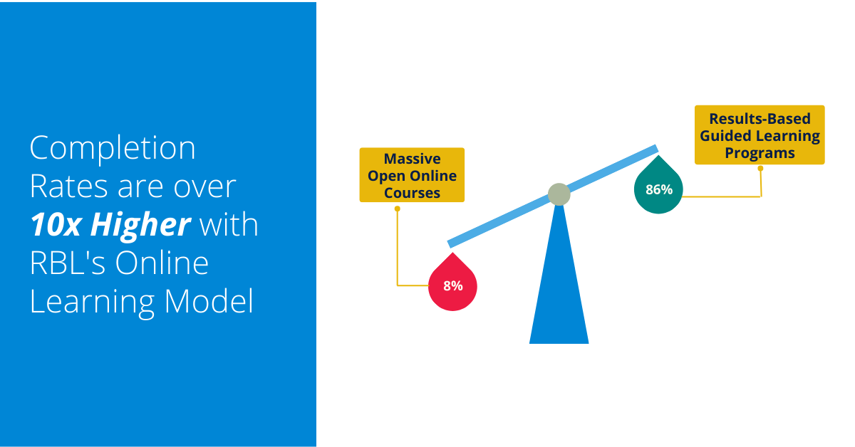 Results-Based Guided Learning: A Highly Effective Learning Model Results-Based Guided Learning: A Highly Effective Learning Model