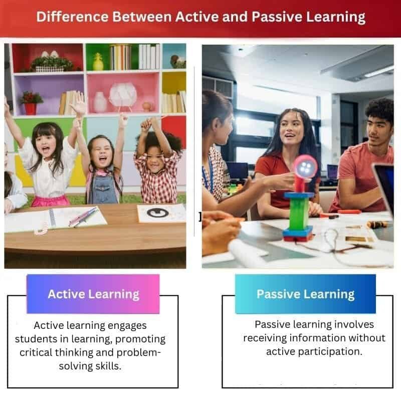 Active vs Passive Learning: Difference and Comparison Active vs Passive Learning: Difference and Comparison