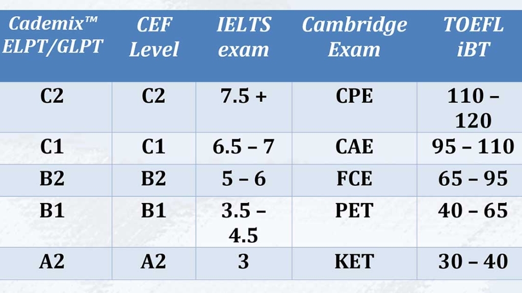 How to Prepare for Language Proficiency Tests - Cosmolingua How to Prepare for Language Proficiency Tests - Cosmolingua