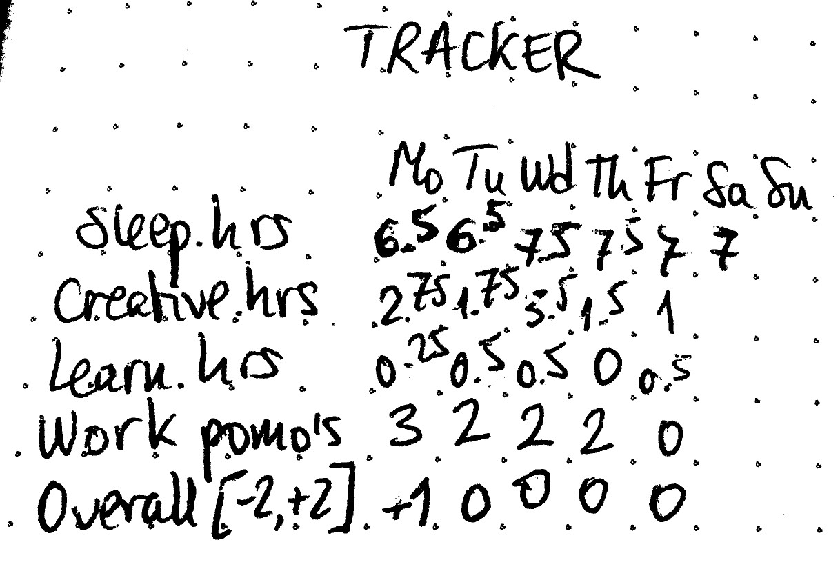 Tracking Progress | Ms. Houser