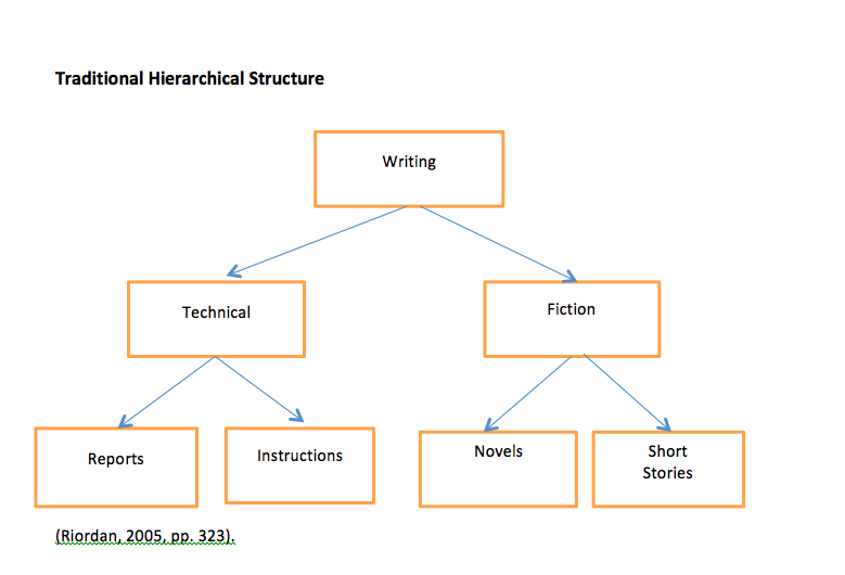 Links for this week (weekly)