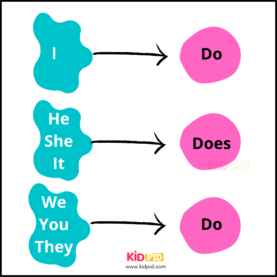 Basic Grammar Rules - Kidpid Basic Grammar Rules - Kidpid