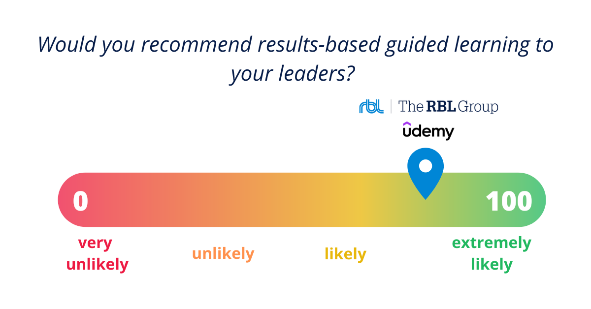 Results-Based Guided Learning: A Highly Effective Learning Model Results-Based Guided Learning: A Highly Effective Learning Model