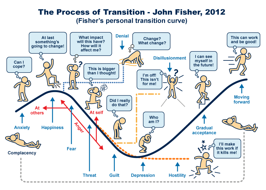 Transitional Words Transitional Words