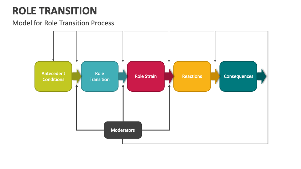 What is Transitioning?. Every human being, regardless of their… | by ... What is Transitioning?. Every human being, regardless of their… | by ...